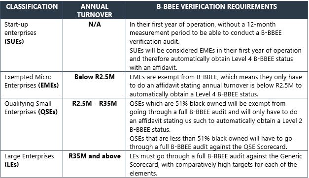 B-BBEE Classification
